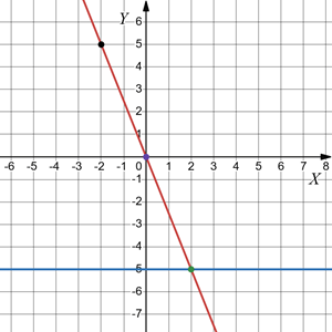 ЗПЗ §§ 22-24 №8.2 Алгебра