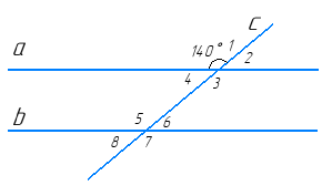 Відповідь до завдання № 216 Геометрія
