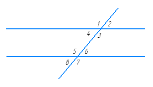 Відповідь до завдання № 220 Геометрія