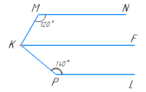 Відповідь до завдання № 234 Геометрія