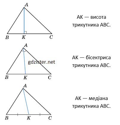 Розв'язок № 372 Геометрія