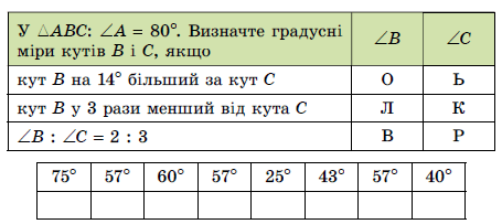 Завдання № 445 Геометрія