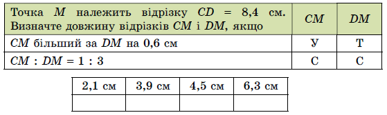 № 34 Геометрія Завдання № 34 Геометрія