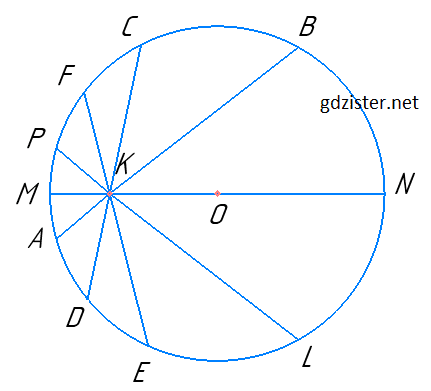 № 618 Геомертія Розв'язок № 618 Геомертія