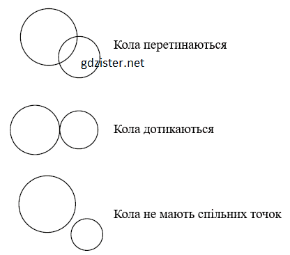 Розв'язок № 719 Геомертія