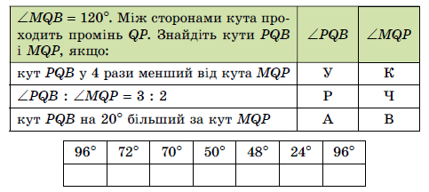 Завдання №61 геометрія