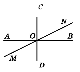 Завдання №150 геометрія
