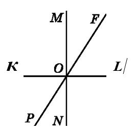 Завдання №151 геометрія