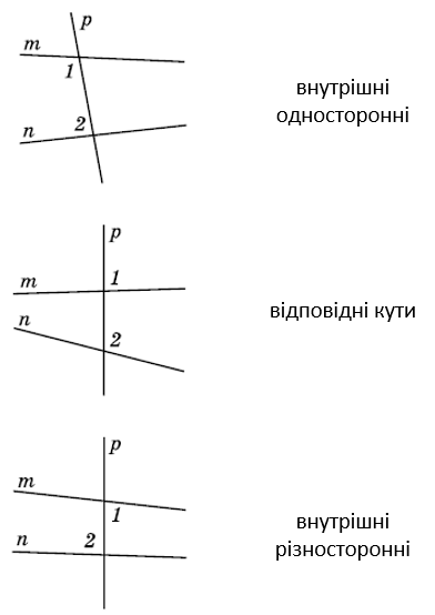 Відповідь до завдання № 183 Геометрія