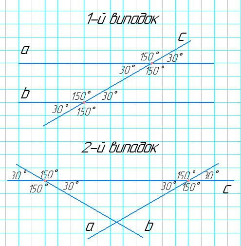 Відповідь до завдання № 205 Геометрія
