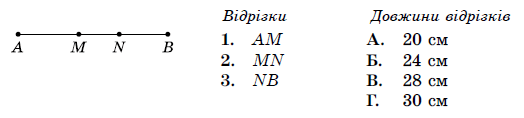 № 13 ДСР1 Геометрія Завдання № 13 ДСР1 Геометрія