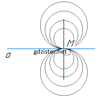Відповідь до завдання №14 ДТ Геометрія