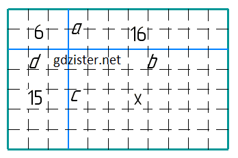 Відповідь до завдання №38 ДТ Геометрія