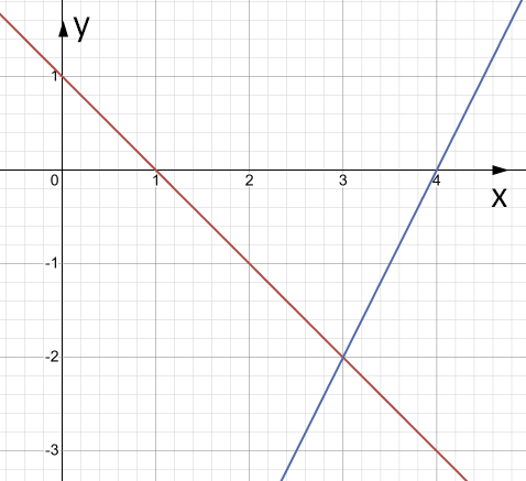 Відповідь до завдання № 2 С10 вар.1 Алгебра