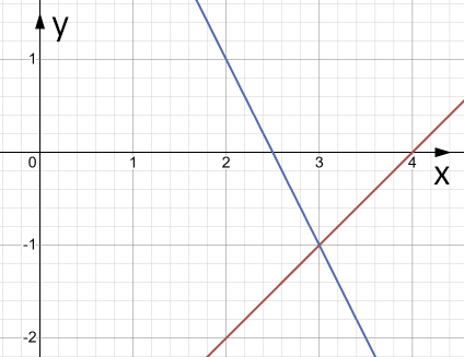 Відповідь до завдання № 2 С10 вар.2 Алгебра