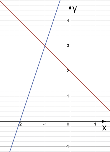 Відповідь до завдання № 2 С10 вар.3 Алгебра
