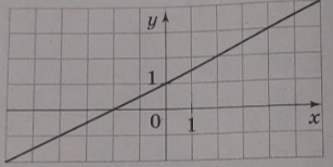Завдання № 2 С9 вар.1 Алгебра