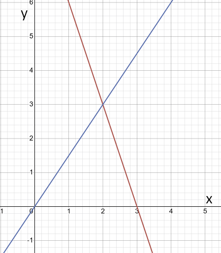 Відповідь до завдання № 3 С9 вар.1 Алгебра