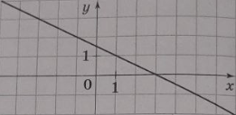 Завдання № 2 С9 вар.2 Алгебра