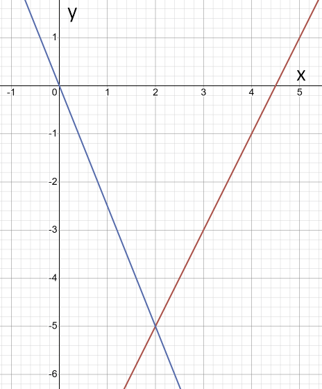 Відповідь до завдання № 3 С9 вар.2 Алгебра
