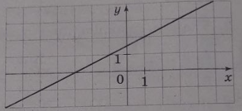 Завдання № 2 С9 вар.3 Алгебра