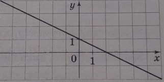 Завдання № 2 С9 вар.4 Алгебра