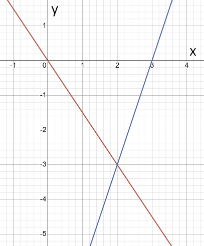 Відповідь до завдання № 3 С9 вар.4 Алгебра