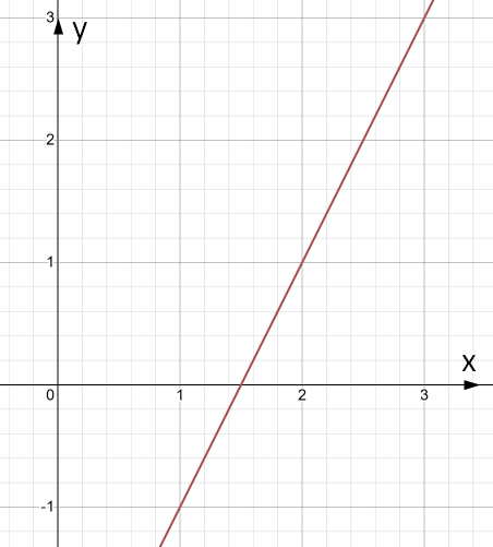Завдання № 6 ДР5 вар.1 Алгебра
