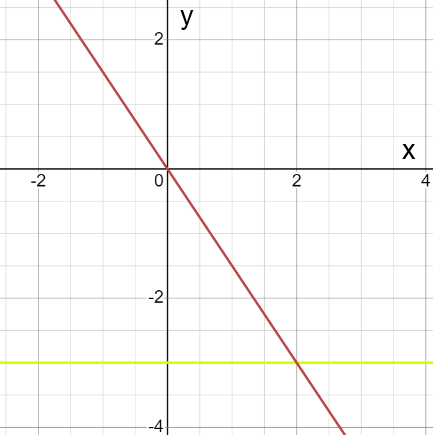 Відповідь до завдання № 8 ДР5 вар.1 Алгебра