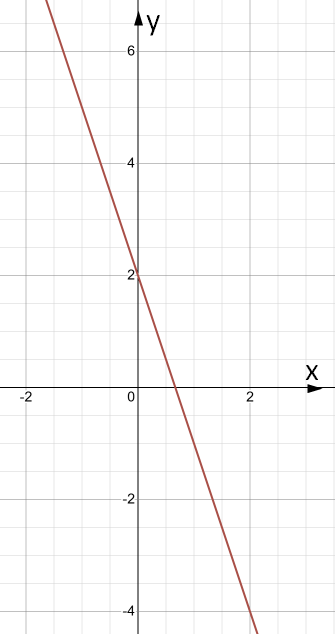 Завдання № 6 ДР5 вар.2 Алгебра