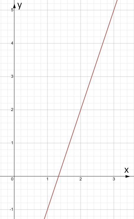 Завдання № 6 ДР5 вар.3 Алгебра