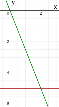 Відповідь до завдання № 8 ДР5 вар.3 Алгебра