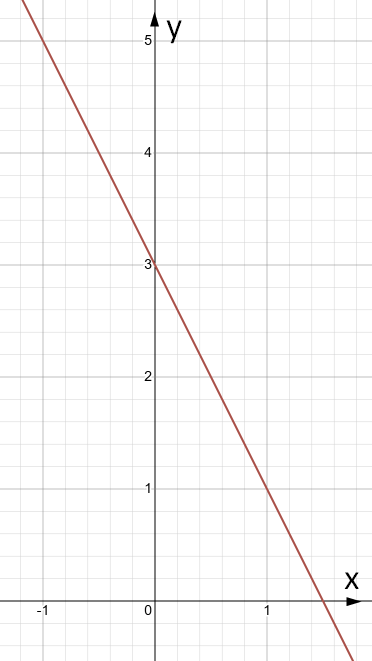 Завдання № 6 ДР5 вар.4 Алгебра