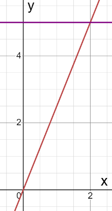Відповідь до завдання № 8 ДР5 вар.4 Алгебра