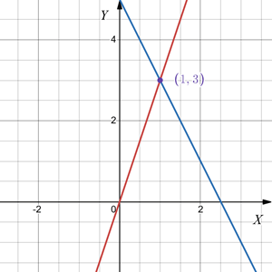 Відповідь до завдання № 2 ДР 6 вар. 2 Алгебра