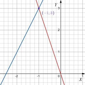 Відповідь до завдання № 2 ДР 6 вар. 4 Алгебра