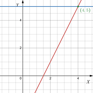 Відповідь до завдання № 8 РКР за 7 клас вар.1 Алгебра