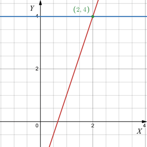 Відповідь до завдання № 8 РКР за 7 клас вар.2 Алгебра