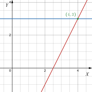 Відповідь до завдання № 8 РКР за 7 клас вар.3 Алгебра