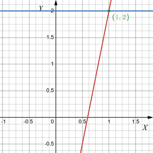 Відповідь до завдання № 8 РКР за 7 клас вар.4 Алгебра
