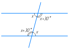 Відповідь до завдання № 3 варіант 4 С-4 Геометрія
